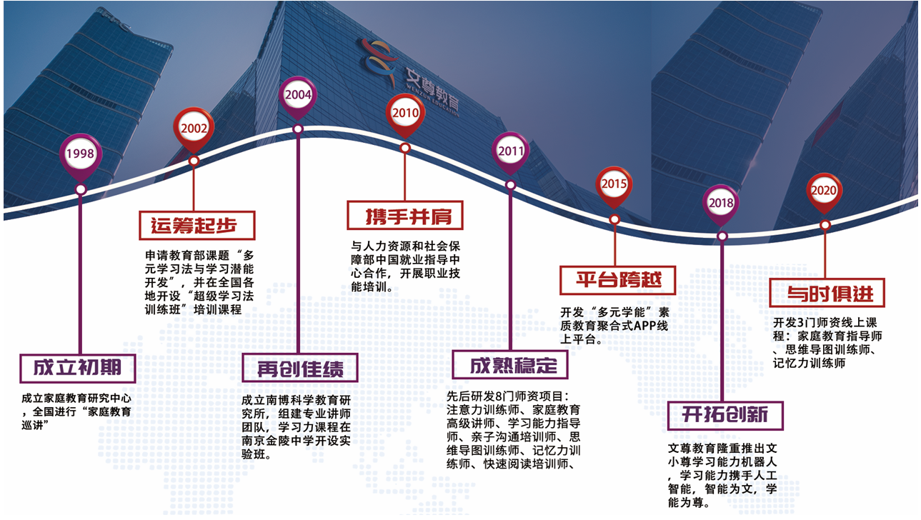 发展历程(图1)